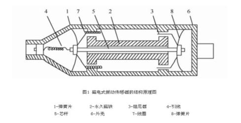 磁电式振速传感器工作原理