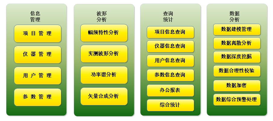 在線振動監測系統