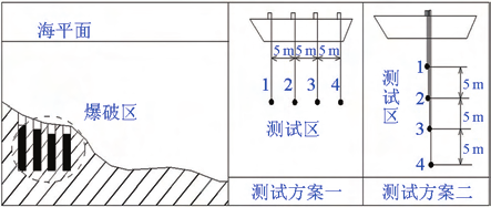 爆破測振儀振動監測儀及傳感器安裝