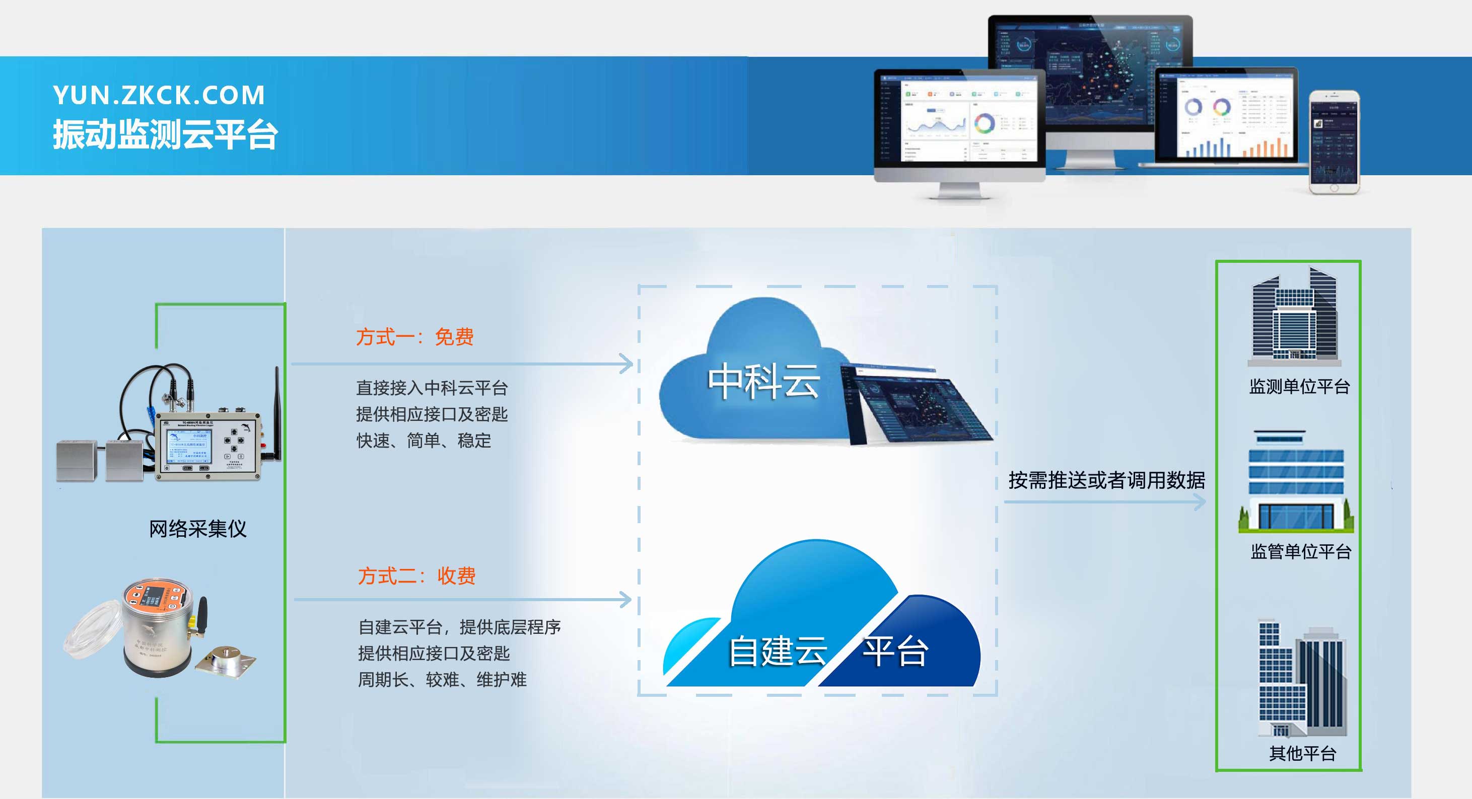 中科测控在线振动监测平台