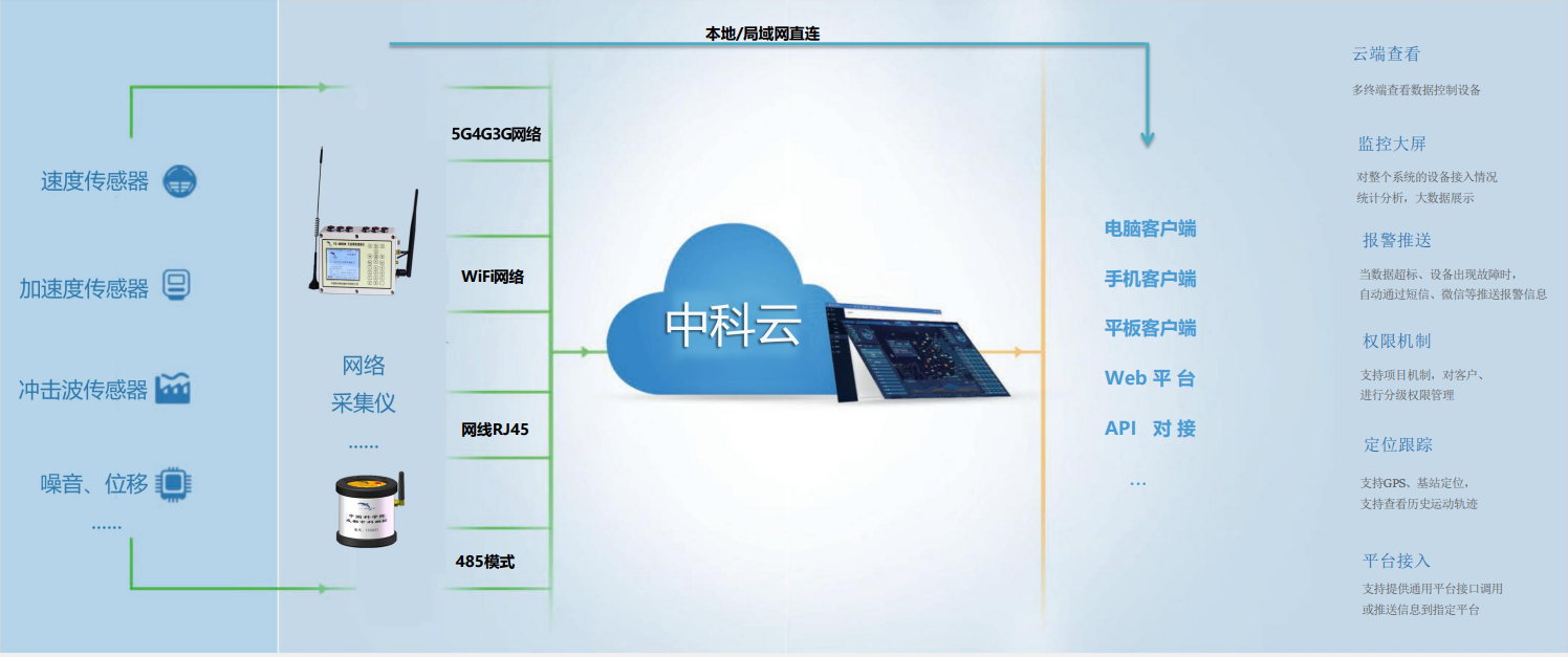 4850N网络测振仪原理图